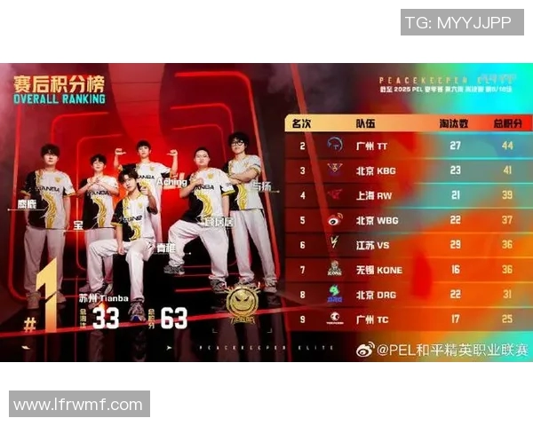 和平精英战术排行榜最新发布BLG战队荣登第六名引发热议 和平精英战术排行榜最新发布BLG战队荣登第六名引发热议