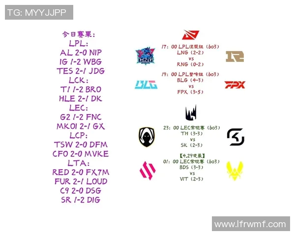 LNG在S15电竞总决赛中的控制革新与战术演变深度解析 LNG在S15电竞总决赛中的控制革新与战术演变深度解析