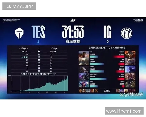 S15LOL冠军杯TES战队节奏表现深度解析与点评 S15LOL冠军杯TES战队节奏表现深度解析与点评