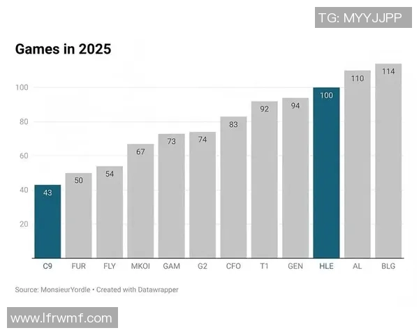数据分析BLG战队在比赛中的经验与表现探讨实时数据 数据分析BLG战队在比赛中的经验与表现探讨实时数据