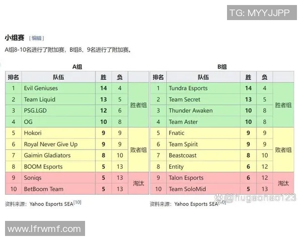 esports数据DOTA2个人能力排名BLG战队再创辉煌引发玩家热议 esports数据DOTA2个人能力排名BLG战队再创辉煌引发玩家热议