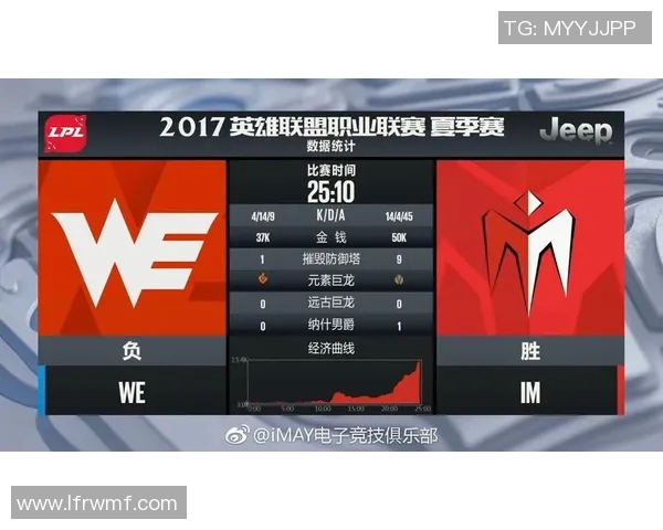 esports数据电竞比分大师赛最新积分榜IG战队以68分稳居榜首引发关注