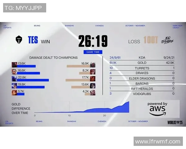 esports最新数据S15LOL赛事最新动态BLG战队荣登英雄联盟状态排行榜第五名 esports最新数据S15LOL赛事最新动态BLG战队荣登英雄联盟状态排行榜第五名
