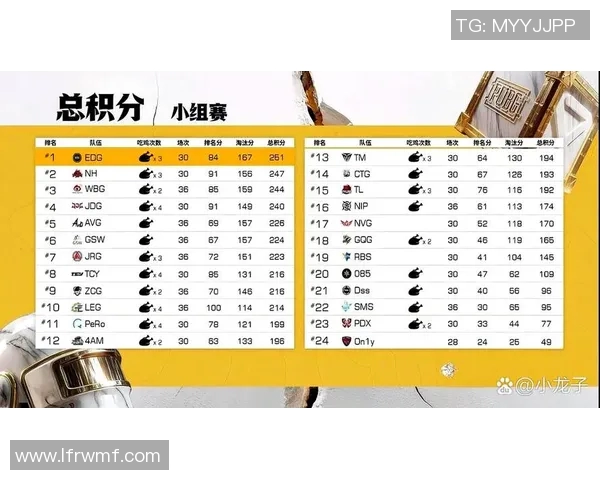 全球总决赛积分榜更新V5战队以95分稳居第一名引发关注实时新闻 全球总决赛积分榜更新V5战队以95分稳居第一名引发关注实时新闻