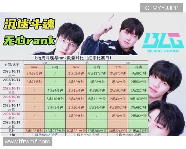 2026电竞新闻S15LOL赛事最新实力榜发布BLG战队荣登第三名引发热议 2026电竞新闻S15LOL赛事最新实力榜发布BLG战队荣登第三名引发热议